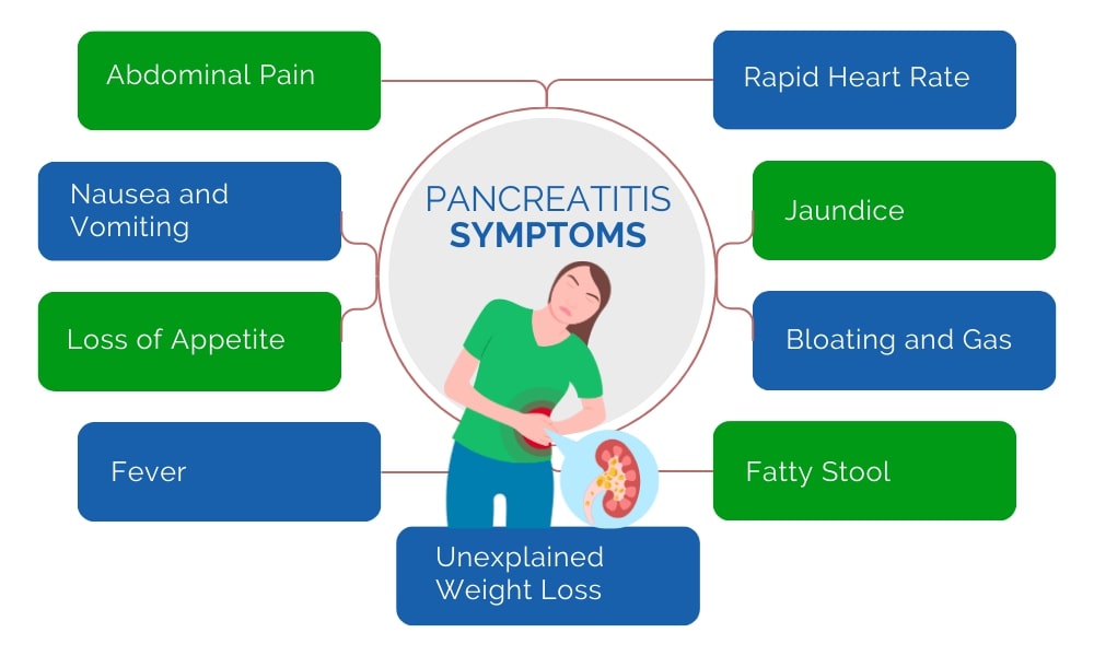 Pancreatitis Symptoms