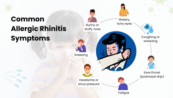 What is Allergic Rhinitis? Symptoms, Causes, and Treatment - PMRI ...