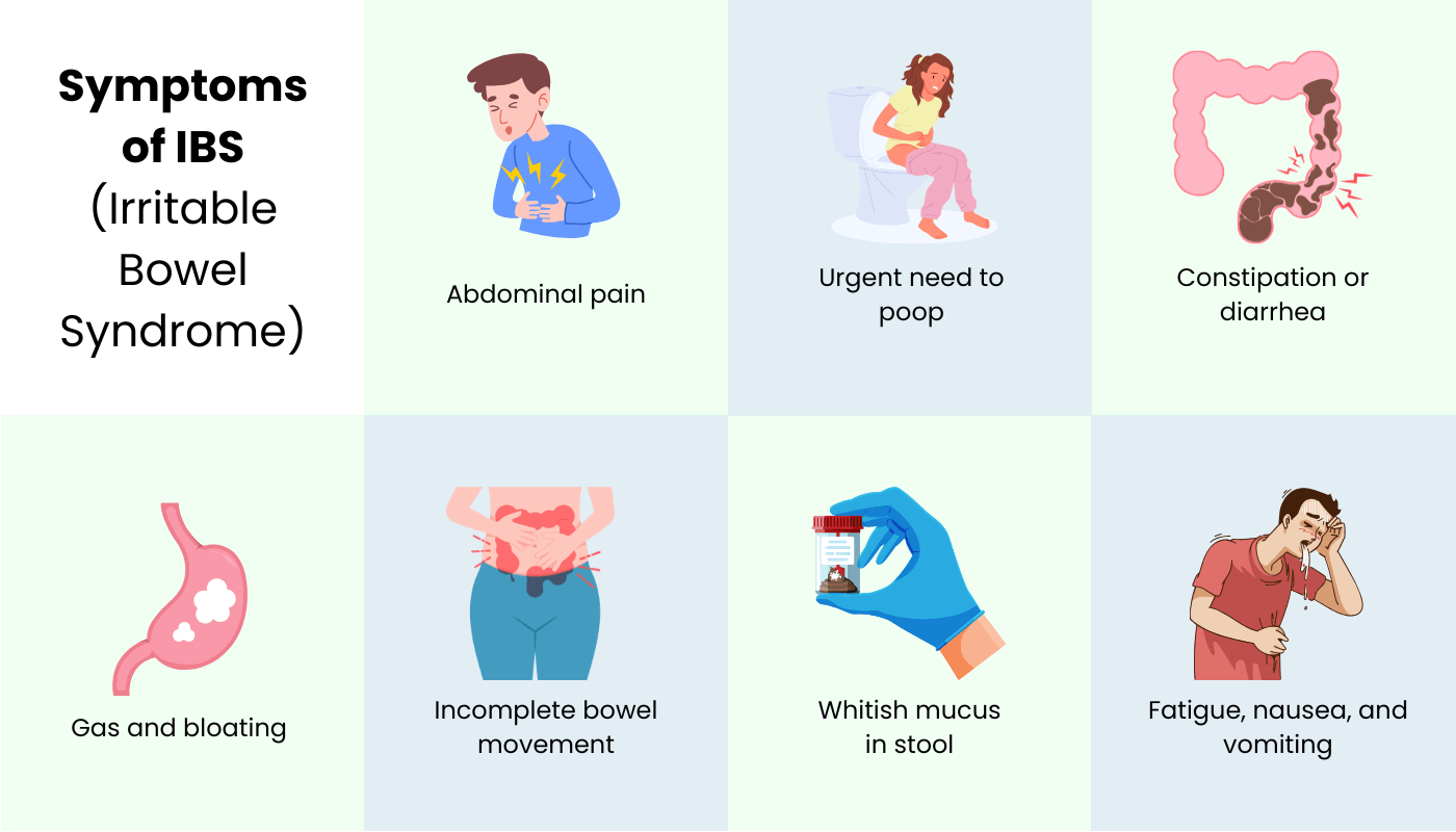 Symptoms of IBS