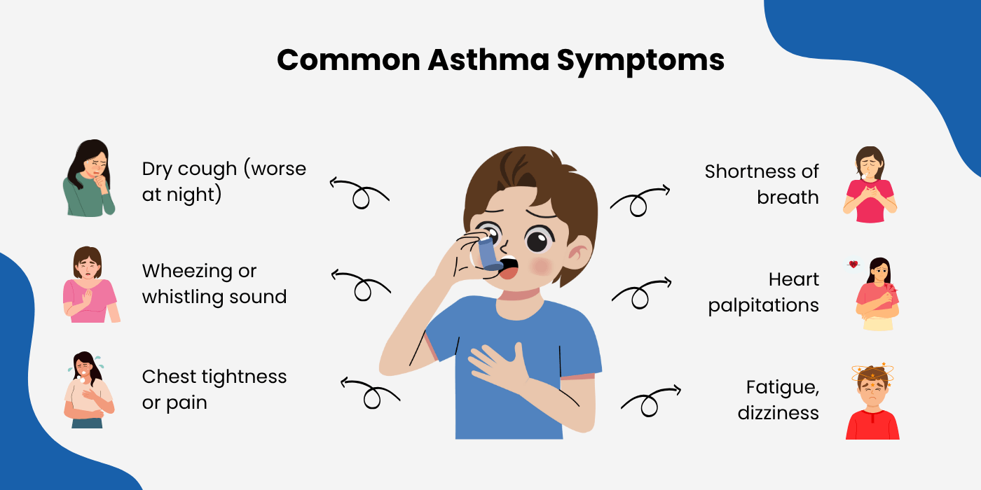 Asthma Signs and symptoms