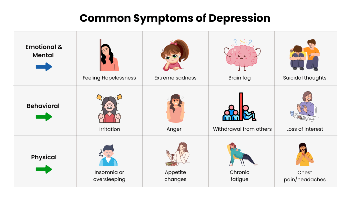 Common Symptoms of Depression
