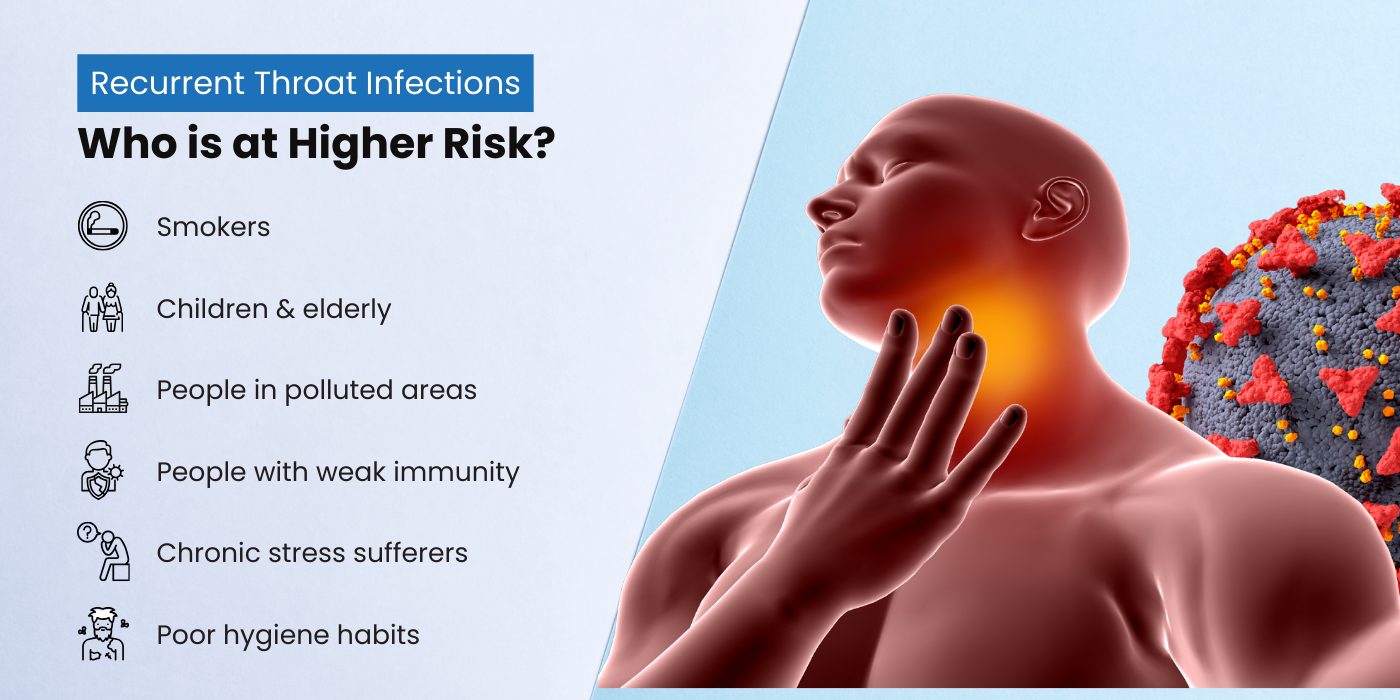 Recurrent Throat Infections - Who is at Higher Risk?