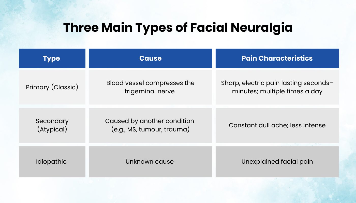 Three Main Types of Facial Neuralgia