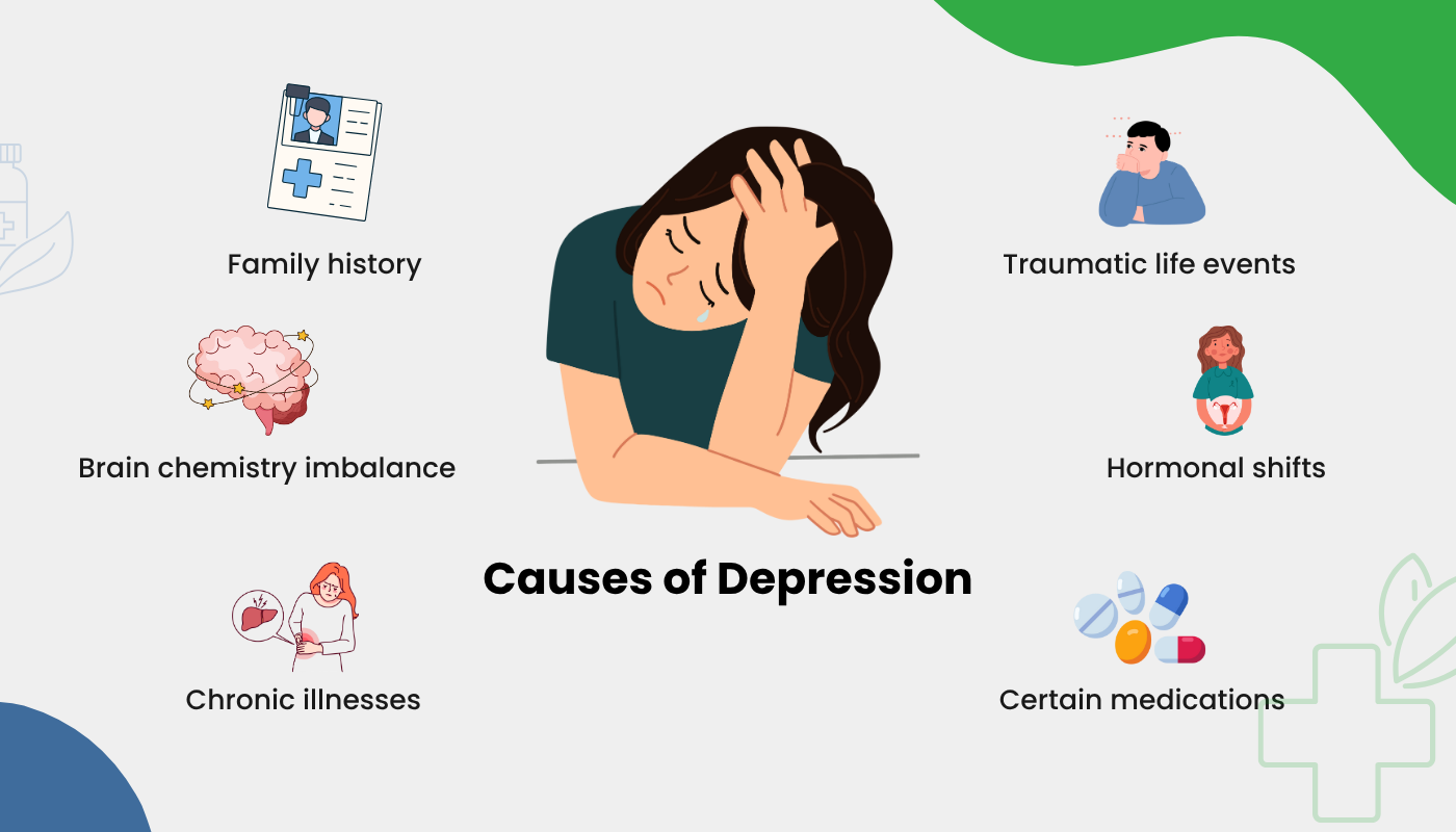 Causes of Depression